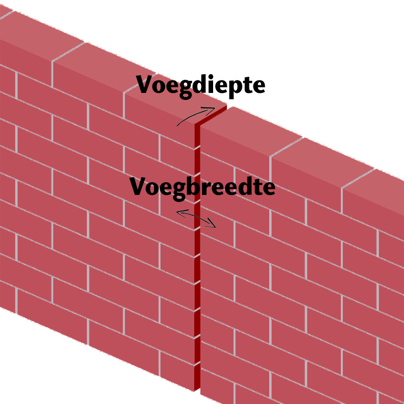 Opmeten compriband